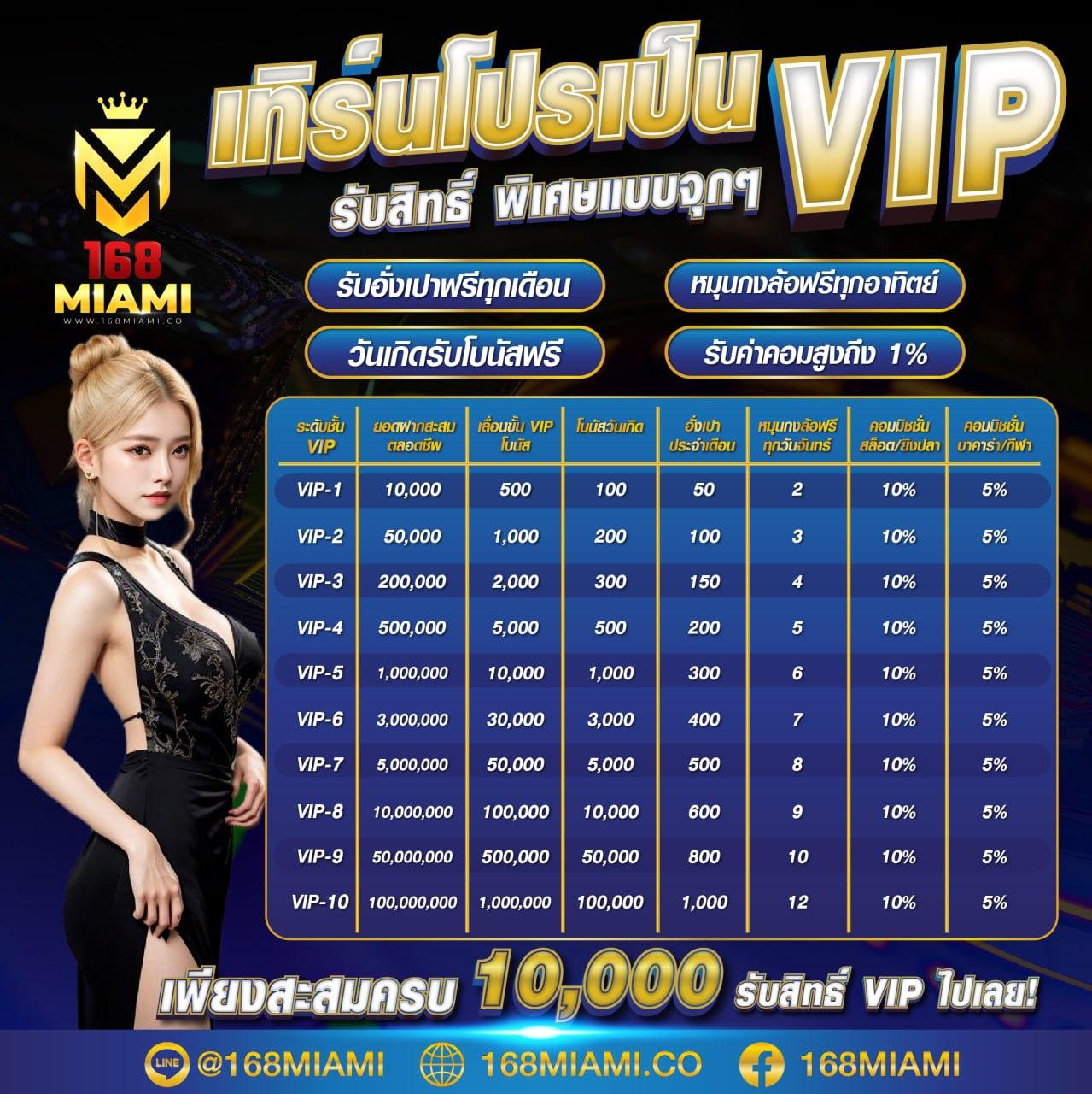 168manga รวมเกมสล็อตสุดฮิต เล่นง่าย รับโบนัสทันทีในไทย