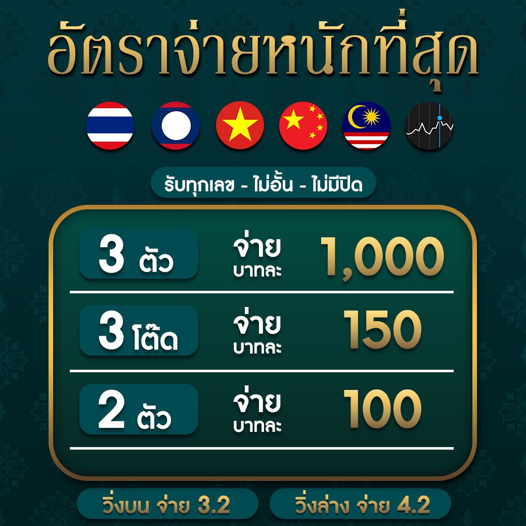 m91 เครดิตฟรี โอกาสทองในการทำกำไร ด้วยโปรโมชั่นพิเศษ ล่าสุดในไทย