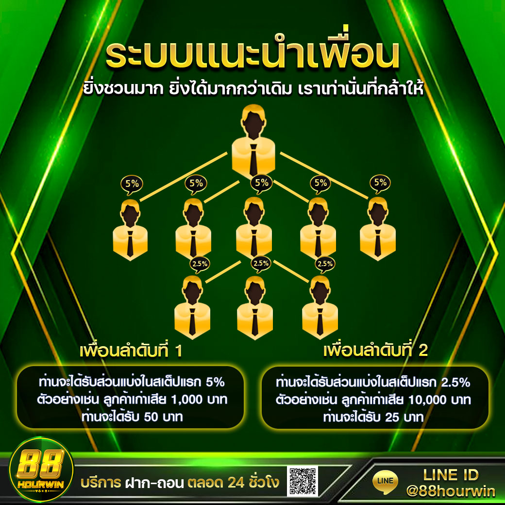 madibet สล็อต เว็บตรง เล่นง่าย จ่ายจริง อัปเดตใหม่ล่าสุด