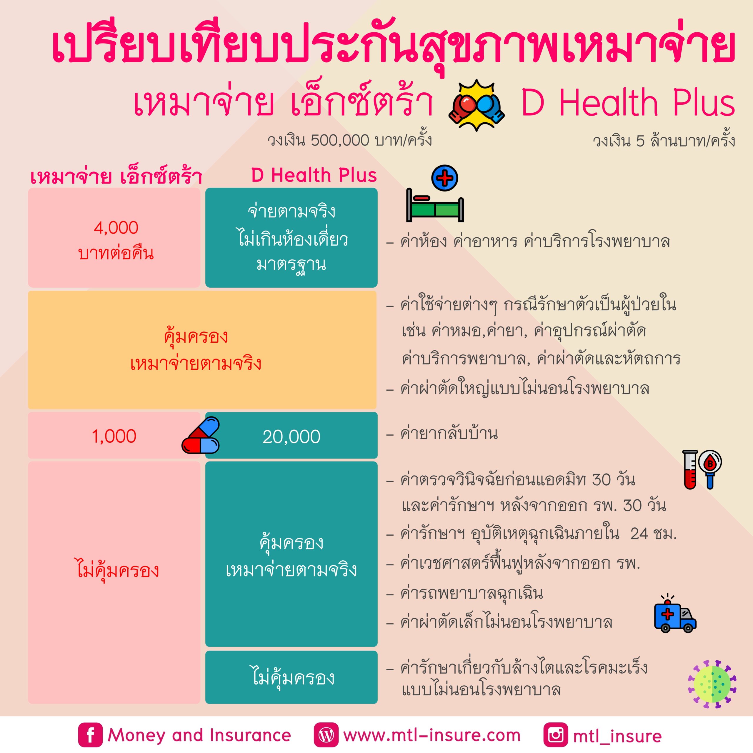 ultrabet88 คาสิโนออนไลน์ที่ให้บริการครบวงจรในไทย