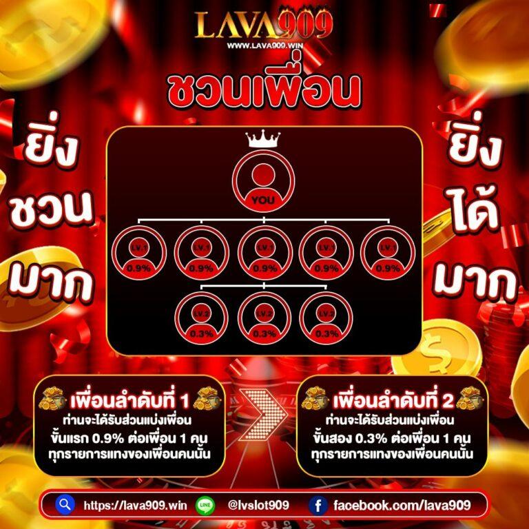 ฝาก 1 บาท รับ 50 เว็บตรง เชื่อถือได้ สมัครง่าย ได้เงินจริง