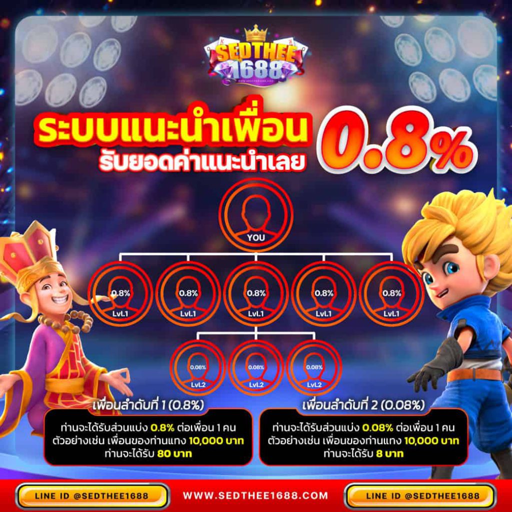 ลงทุนง่ายในเว็บสล็อต PopSlot เว็บตรงพร้อมโปรโมชั่นสุดคุ้ม