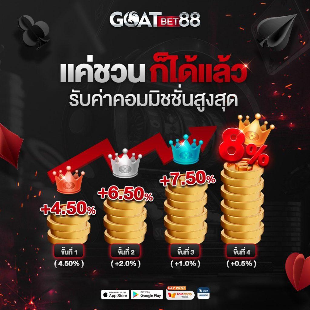 สูตรสล็อตแตกง่าย เว็บตรง โปรโมชั่นล่าสุด พร้อมระบบออโต้คุณภาพ