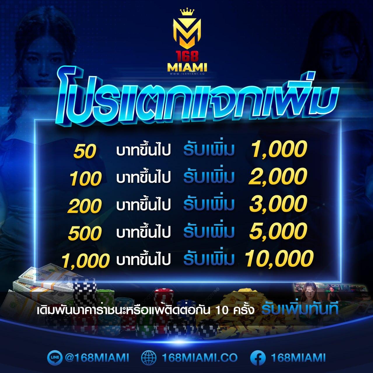 สล็อต711 แบรนด์คาสิโนออนไลน์ ยอดนิยม สนุกได้ทุกวัน