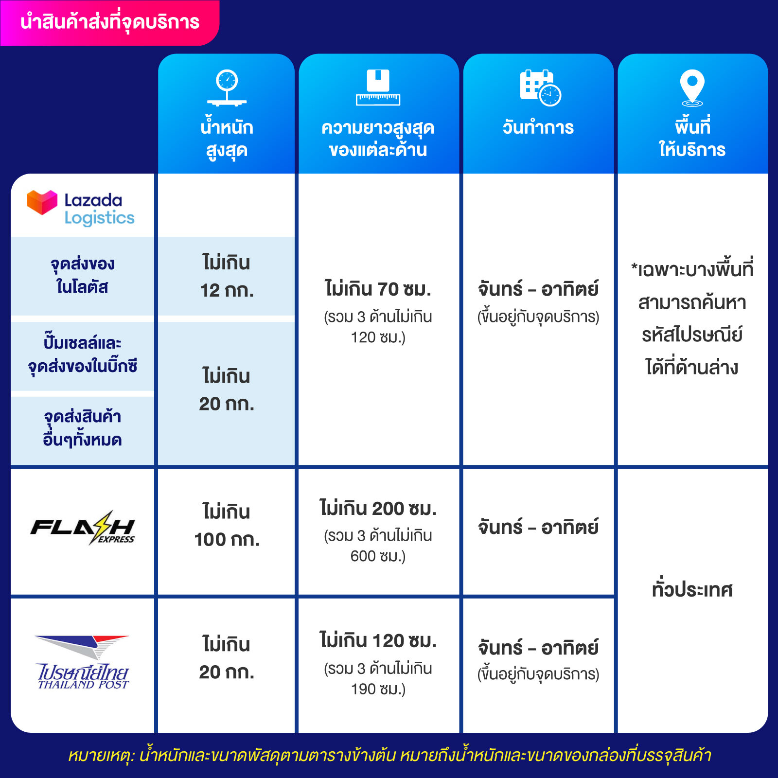 สล็อต 289 แพลตฟอร์มเดิมพันออนไลน์มาแรง ด้วยเกมอัปเดตใหม่ล่าสุด