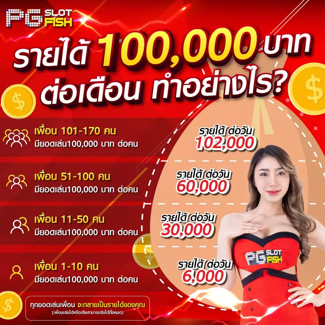 หวยไลน์ เว็บแทงหวยออนไลน์ยอดนิยม เปิดรับแทงครบวงจร