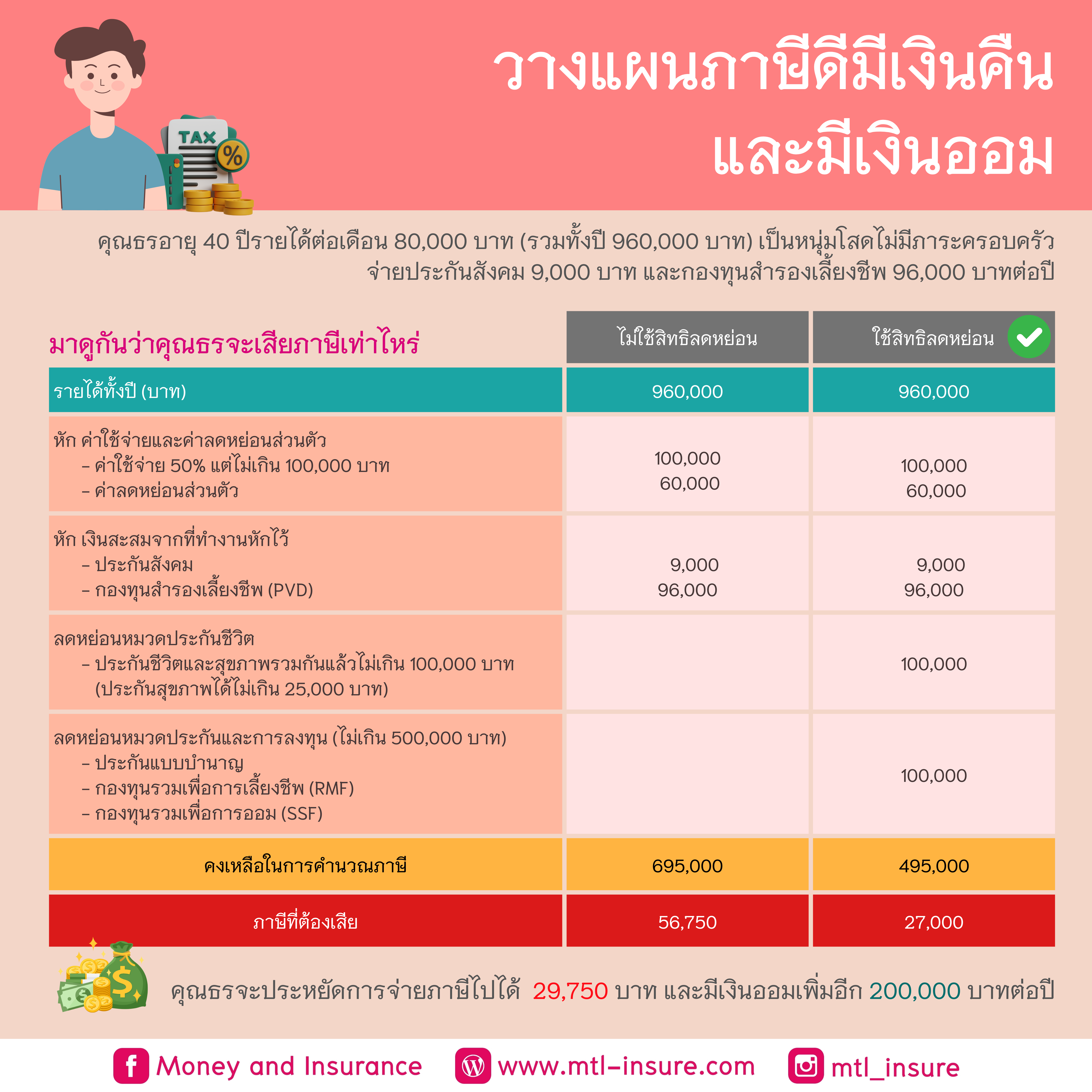 เกม ออนไลน์ 789 มิติใหม่ของคาสิโนออนไลน์ มั่นใจเล่นง่ายได้เงินจริง