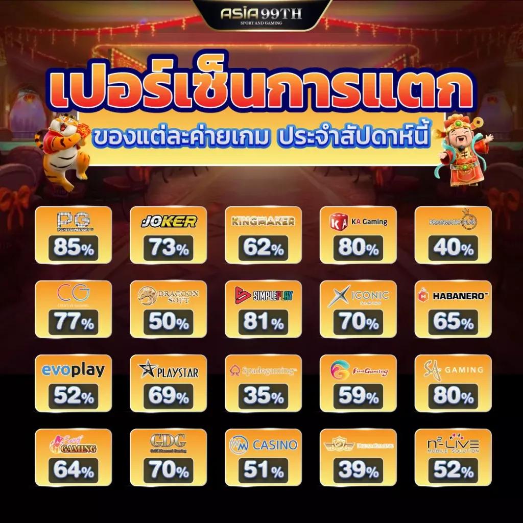 เกมส์สล็อต ได้เงินจริง 888 เว็บตรง เล่นง่าย ทำเงินไว โปรโมชั่นเด็ด
