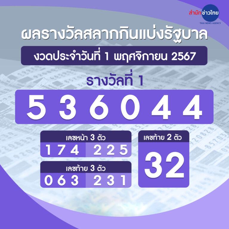 เล่นง่ายกับสล็อต22 เว็บตรง ทางเข้าใหม่ล่าสุด พร้อมโปรแรง 2024