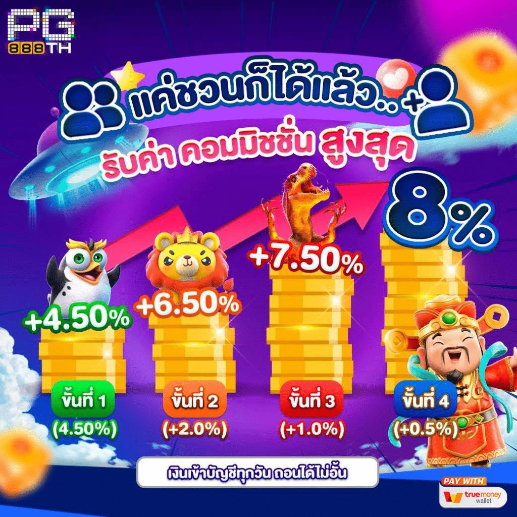 เว็บแพนด้า888 คาสิโนใหม่ล่าสุด ปลอดภัยได้เงินจริง ระบบทันสมัย