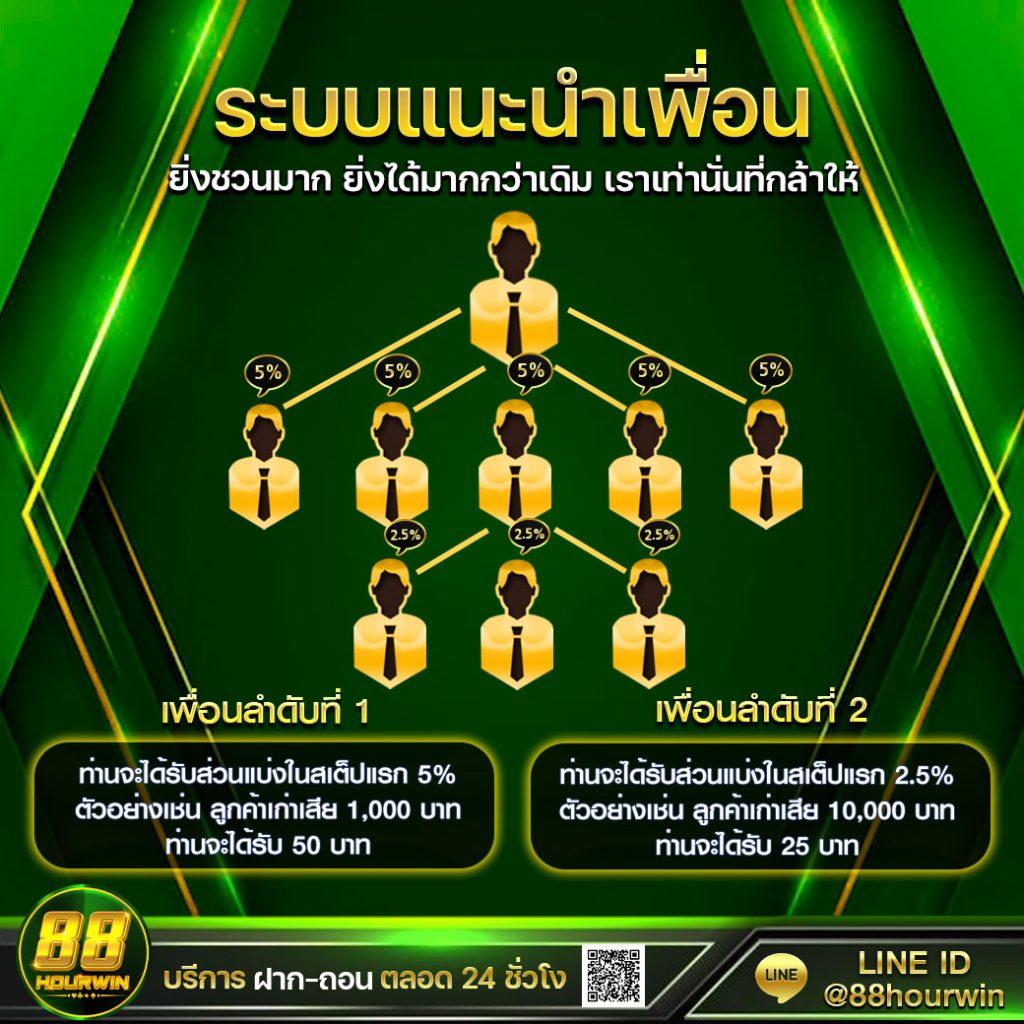 แทงบอลออนไลน์ง่ายๆ ที่ ผลบอลสด69 เว็บอันดับหนึ่งของคนไทย