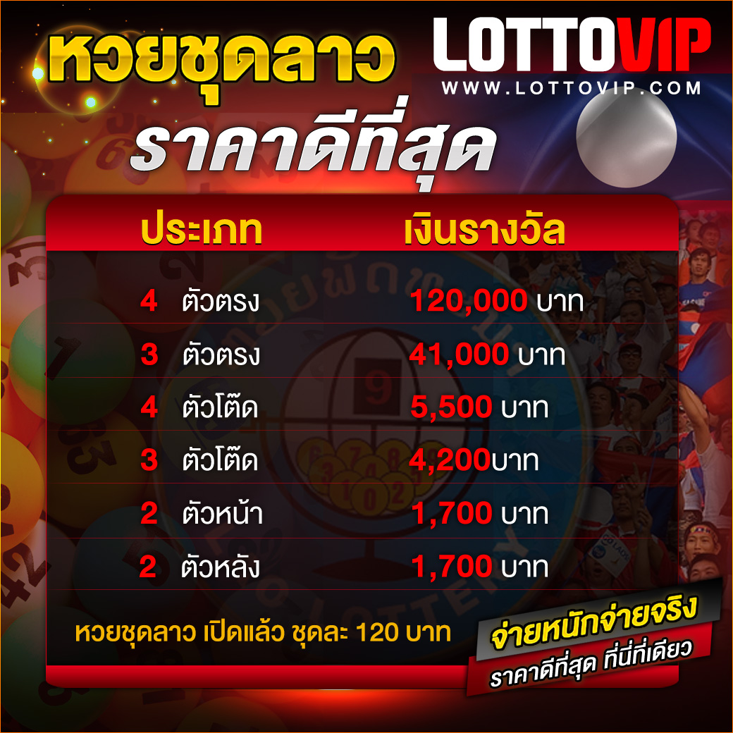 แนะนำแทร่1688 ครบวงจรคาสิโนออนไลน์ สมัครง่าย โบนัสสมใจ